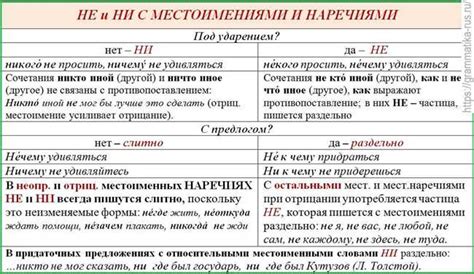 Правила написания словосочетания "несравним ни с чем" на русском языке