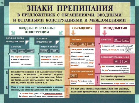 Правила обособления запятыми