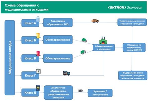 Правила обращения с автомобильной аудиосистемой при включении