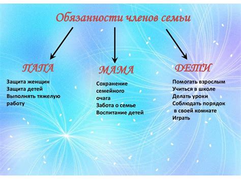 Правила общения и обязанности каждого члена семьи