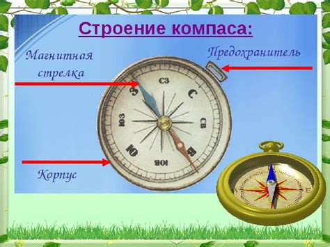 Правила ориентирования с использованием компаса