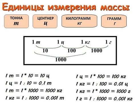 Правила применения самодельных вариантов измерения массы