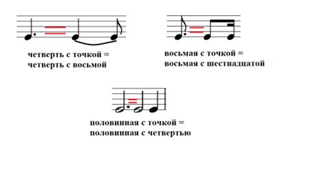 Правила согласованности и установки ритма