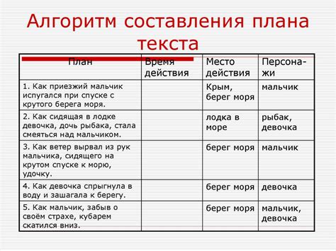 Правила составления текста для афиши в социальной сети