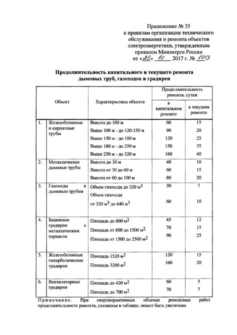 Правила технического обслуживания и регулярного ухода за установленной системой контроля доступа