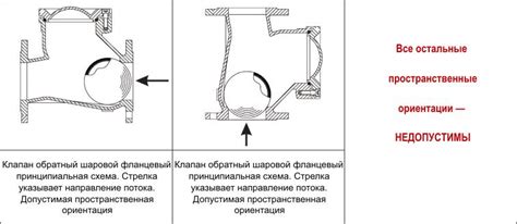 Правила установки обратного движения на агрегате штекшер