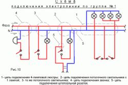 Правила установки осветительных приборов для дневной световой сигнализации