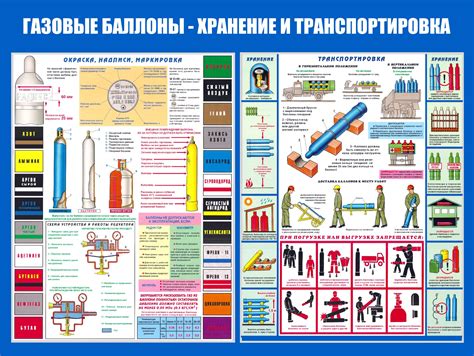 Правила хранения аэрозолей: сохранение эффективности и безопасности использования