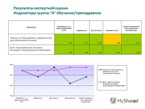 Правило 1: Оценка значимости задач