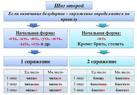 Правило 1: Применение глагола "сказал" или его аналогов