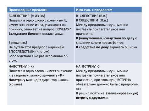 Правило 3: Использование союзов "что", "если" и "как будто"