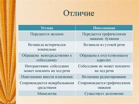 Правило 7. Советы по применению "причем" и "при чем" в устной и письменной речи