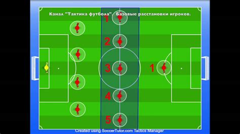 Правильная тактика и расположение на поле