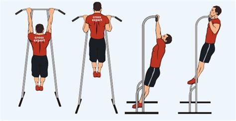 Правильная техника выполнения упражнений на гимнастическом турнике