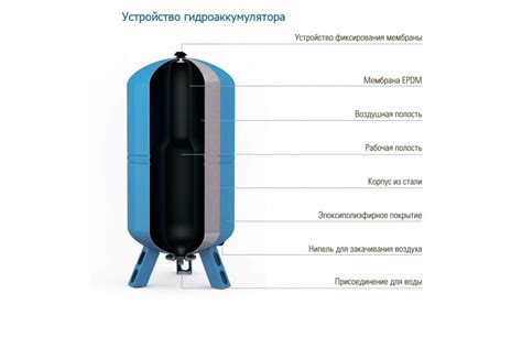 Правильная установка гидроаккумулятора: советы и нюансы