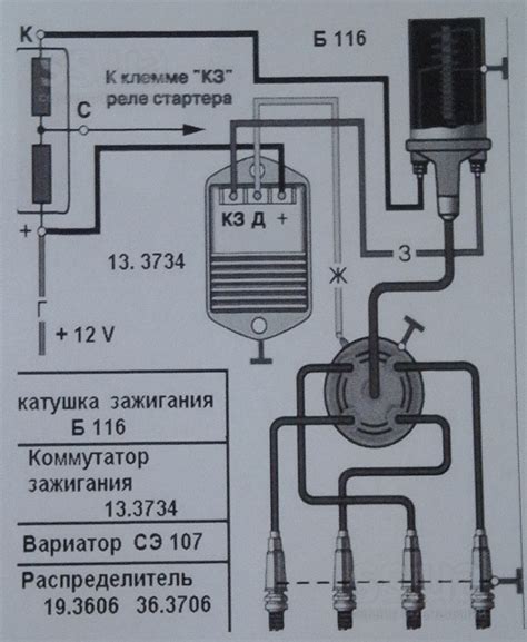 Правильная установка и настройка системы зажигания