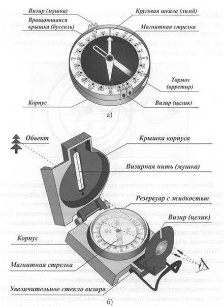 Правильное держание компаса при настройке