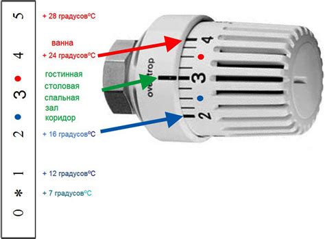 Правильное использование системы регулировки температуры в автомобиле