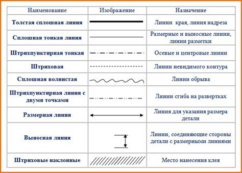 Правильное использование черного цвета для текста и размерных линий: эффективность и четкость