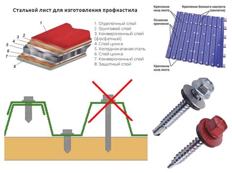 Правильное крепление и затягивание кожуха