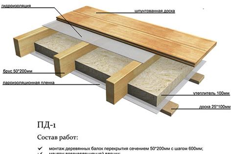 Правильное монтажное соединение