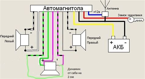 Правильное подключение самодельного руля к автомобилю: особенности электрической системы