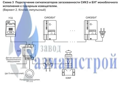 Правильное прекращение работы с пожарным оповещателем ИП 212