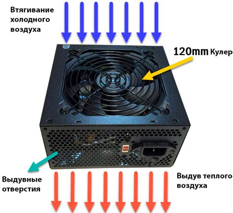 Правильное размещение платы блока питания внутри корпуса