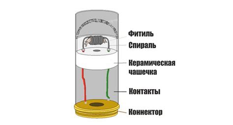 Правильное расположение пальчиковых элементов внутри переносного источника света