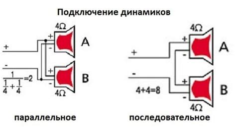 Правильное соединение музыкального динамика с аудиосистемой