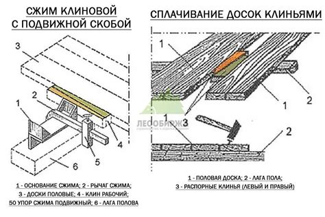 Правильное укладывание складок