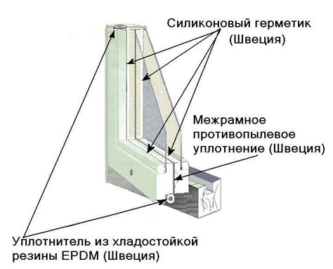 Правильное утепление окон и дверей