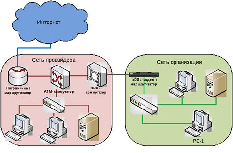 Правильный выбор интернет-провайдера: как определиться?