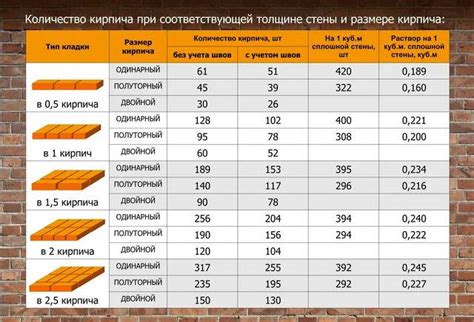 Правильный выбор клея для изоляции на стене из кирпича