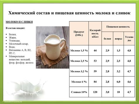 Правильный выбор масел и сливок: как повысить пищевую ценность соусов и заправок