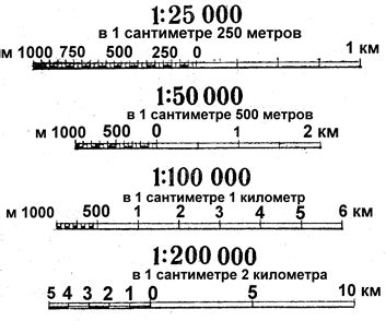 Правильный способ измерения расстояния в километрах