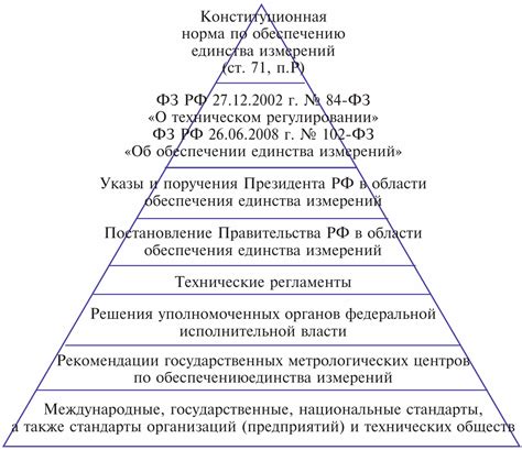 Правовая основа: регулирование прав на обучение и временный уход с работы