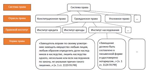 Правовые нормы в сфере передачи собственности на жилую недвижимость по наследству