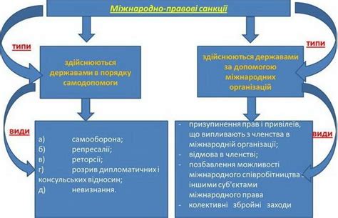 Правовые санкции против коррупционных правонарушений