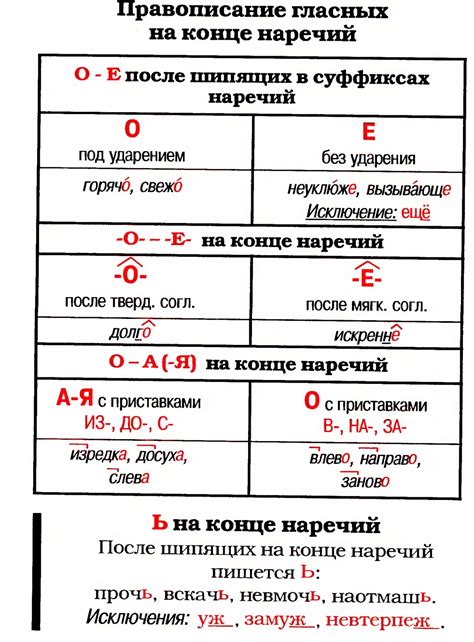 Правописание глаголов и наречий