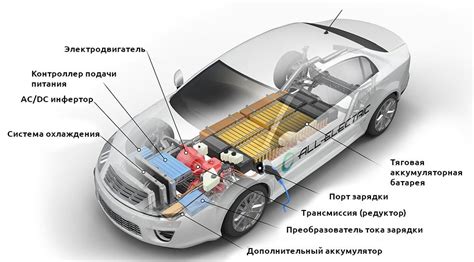 Практические методы отключения системы управления аккумулятором автомобиля