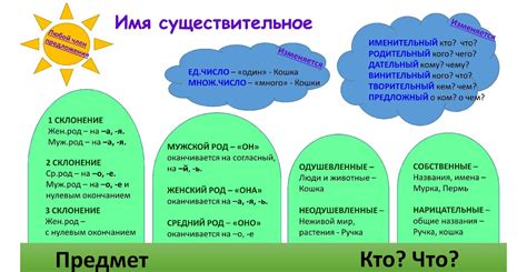 Практические подсказки для сужения группы существительных