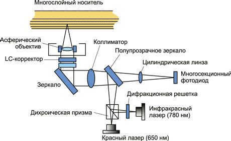 Практические применения самопроизводимой светофокусной оптической системы на ручке