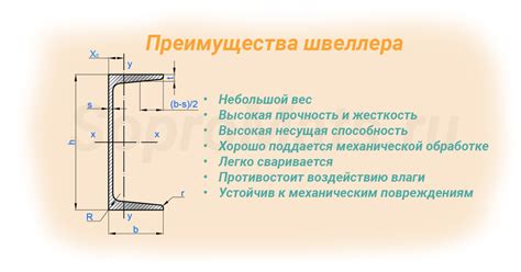 Практические рекомендации по определению размеров швеллера