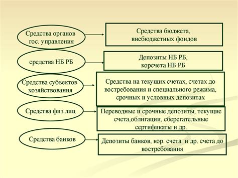 Практические рекомендации по экономическим операциям и созданию коммерческих точек в Майнкрафте