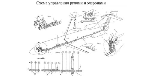 Практические советы и рекомендации по восстановлению работоспособности механизма газовой системы