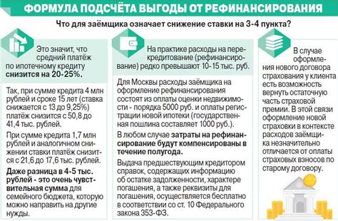 Практические советы по эффективному использованию отсрочки платежа при приобретении товаров и услуг в системе Тинькофф