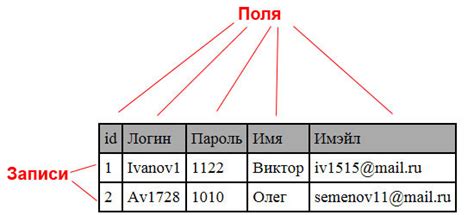 Практические способы освободить связанные поля в базе данных