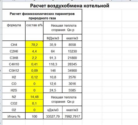 Практический пример расчета плотности воздуха