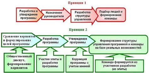 Практическое использование команды в игровом процессе